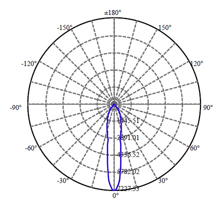 Nata Lighting Company Limited - L E D V13B 2-1566-M